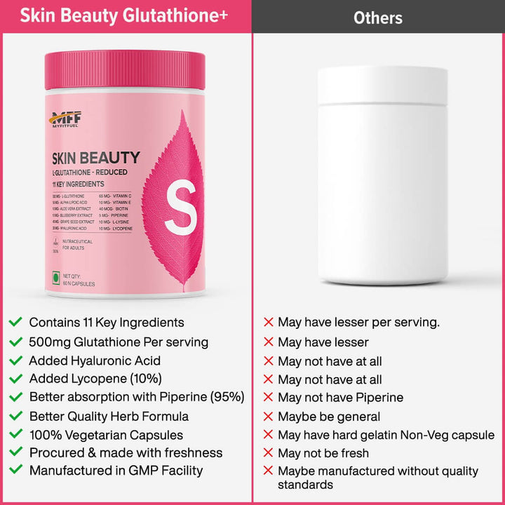 Buy Skin Beauty L-Glutathione + Lycopene, Vitamin C & E, Hyaluronic Acid,  Biotin (500mg) in India  MyFitFuel